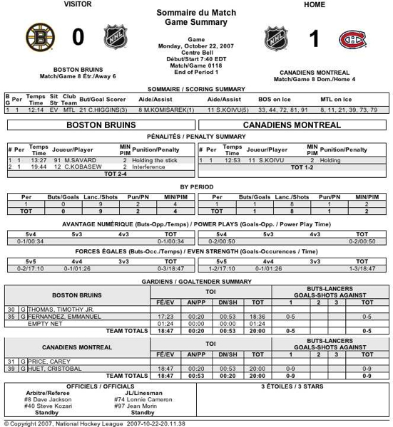 NHL Score Sheet We Spoke They Started To Listen Jerseys And Hockey Love